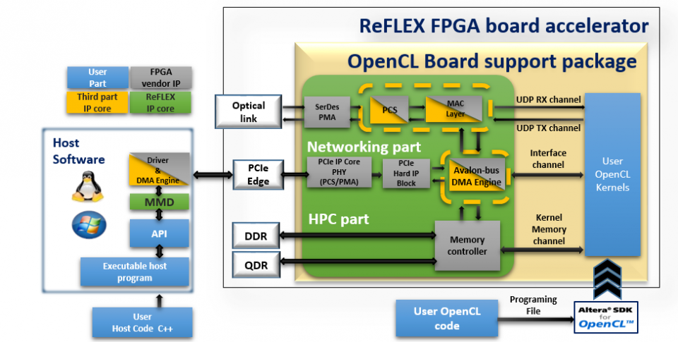 opencl benchmark example